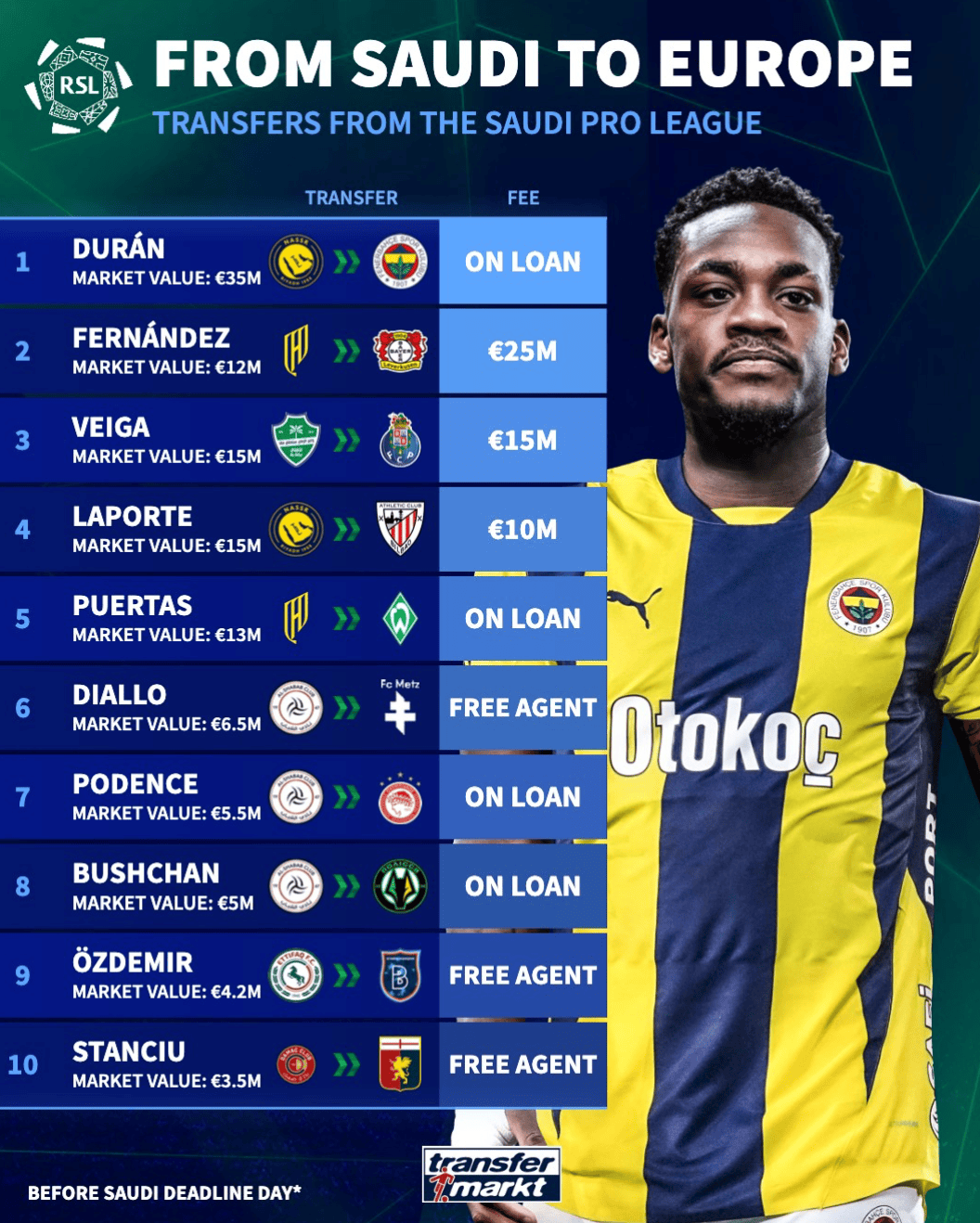 排名榜首 排名榜首