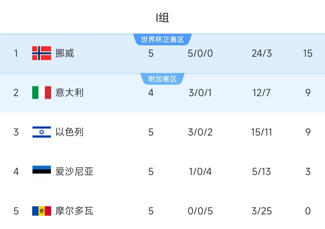 entit, 世欧预疯狂, 完胜塞尔维 entit, 世欧预疯狂, 完胜塞尔维