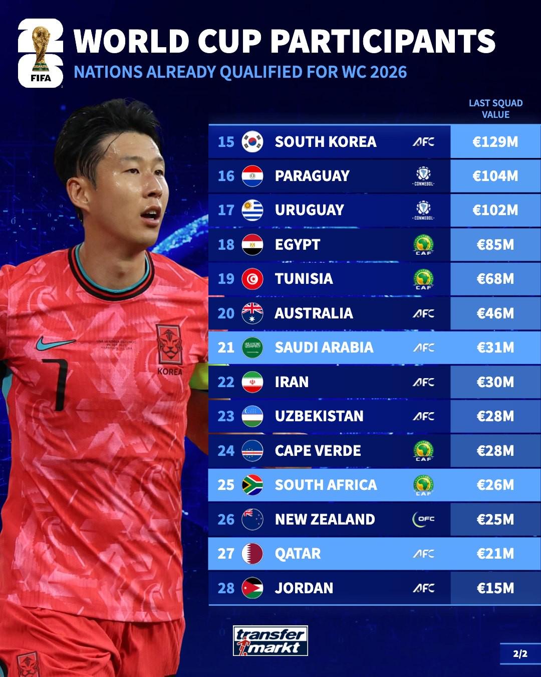 ws, 晋级, 亿欧 ws, 晋级, 亿欧