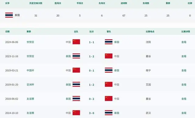 年来最高排, 年来的最高 年来最高排, 年来的最高